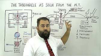 Watch “Why Church on Sunday?” on&nbsp;YouTube